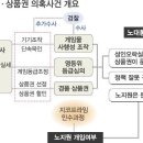 바다이야기 이미지