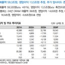 SK하이닉스 : HBM으로 이어가는 성장 스토리 이미지