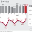 1~4월 출생·혼인 역대 최저…더 가까워진 인구 절벽 이미지