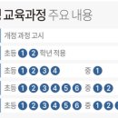 거꾸로수학향남학원