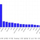 초기불교 경전에 나타난 통합심신치유 연구 - 해외 연구 동향-2 이미지