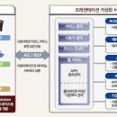 한양사이버대학교, 고려사이버대학교! 사이버대학교 추천 받았습니다^^ 이미지