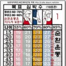 스피드순환운동 이미지