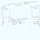 소서명로 네이버블로그