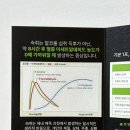 3포마실 | 마시는 숙취해소제추천 프리미엄 숙취해소제 뉴 취트키 3포입 X 3세트 술꾼의 후기