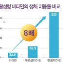 [술, 음주를 즐긴다면 반드시 티아민을 섭취하자] _ 문정동필라테스 리업필라테스 이미지