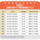 매월 4만명에 '도시락·밀키트 할인'…23일부터 신청 이미지