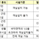 팔지보건진료소 | 「부동산 중개 실무 123」 독서후기 33 (2021.06.22)