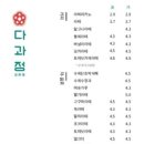 다과정 이미지