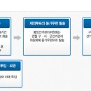 재외투표의 국내회송 절차 (feat .선관위) 이미지