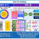 중앙대학교 글로벌대학원 이미지