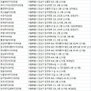 강남이안치과의원 이미지