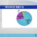 (주)테라세미콘 이미지