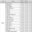지에스25 고덕리엔 네이버블로그