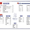 명랑수산 이미지