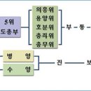 조운통신