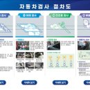 교통안전공단상암자동차검사소