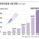 스포팅랩