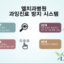 엘치과병원 네이버블로그