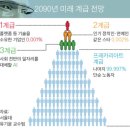 [윤석만의 인간혁명] 상위 0.001%가 영생하는 초계급사회 오나 이미지