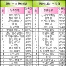 직행터미널 앞 이미지