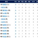 8월18일 KT위즈 vs 한화이글스 이미지