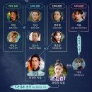 월드크리닝문경 | 환혼 재방송, 시청률, 여주교체 이슈, 표절 정보