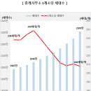 명인공인중개사사무소 티스토리