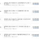 광주광산 수완현진에버빌1단지2 네이버블로그