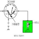 유닛부