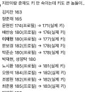 키 속인애들 왤케많아 이미지