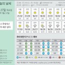 27 이미지