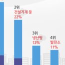 예산-70 이미지