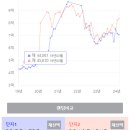 (주)케이원창원 | 손품분석 배우기, 케이원님과 함께한 아파트 투자 분석반 강의 후기