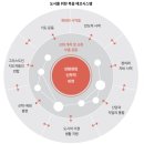 샬롬교육비젼센터(평안교회샬롬센터) | 팀켈러의 센터 처치 #3(完)