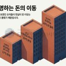 동탄역롯데드림캐슬공인중개사사무소 네이버블로그