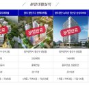 명원 티스토리