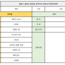 석화공인중개사사무소 이미지