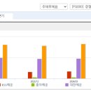 오션로지스