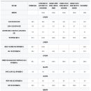 의료법인 강혜의료재단 이미지