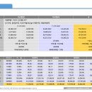 하우드 건축사사무소 이미지