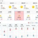 10월 2주_주말 서울 일기 예보 이미지