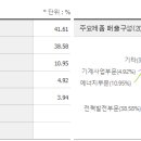 대성산업 이미지