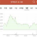 글로벌재무 이미지