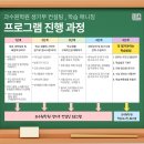 과수원과학수학학원