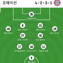 바이에른뮌헨 라인업 친선경기 vs 그라스호퍼 이미지