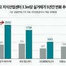 뉴비즈센터 이미지