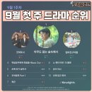 드라마 시청률 순위 9월 첫 주 아없숲 통합 1위 2위 굿파트너 3위 엄친아 키노라이츠 OTT