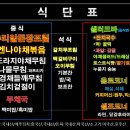 조이푸드 이미지