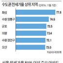 이인숙부동산